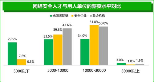 守護數字未來 360網絡安全學院亮相陜西省國家網絡安全宣傳周，聚焦網絡與信息安全軟件開發新篇章